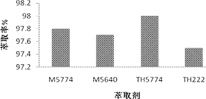 Multicomponent compound salicylaldoxime copper extractant