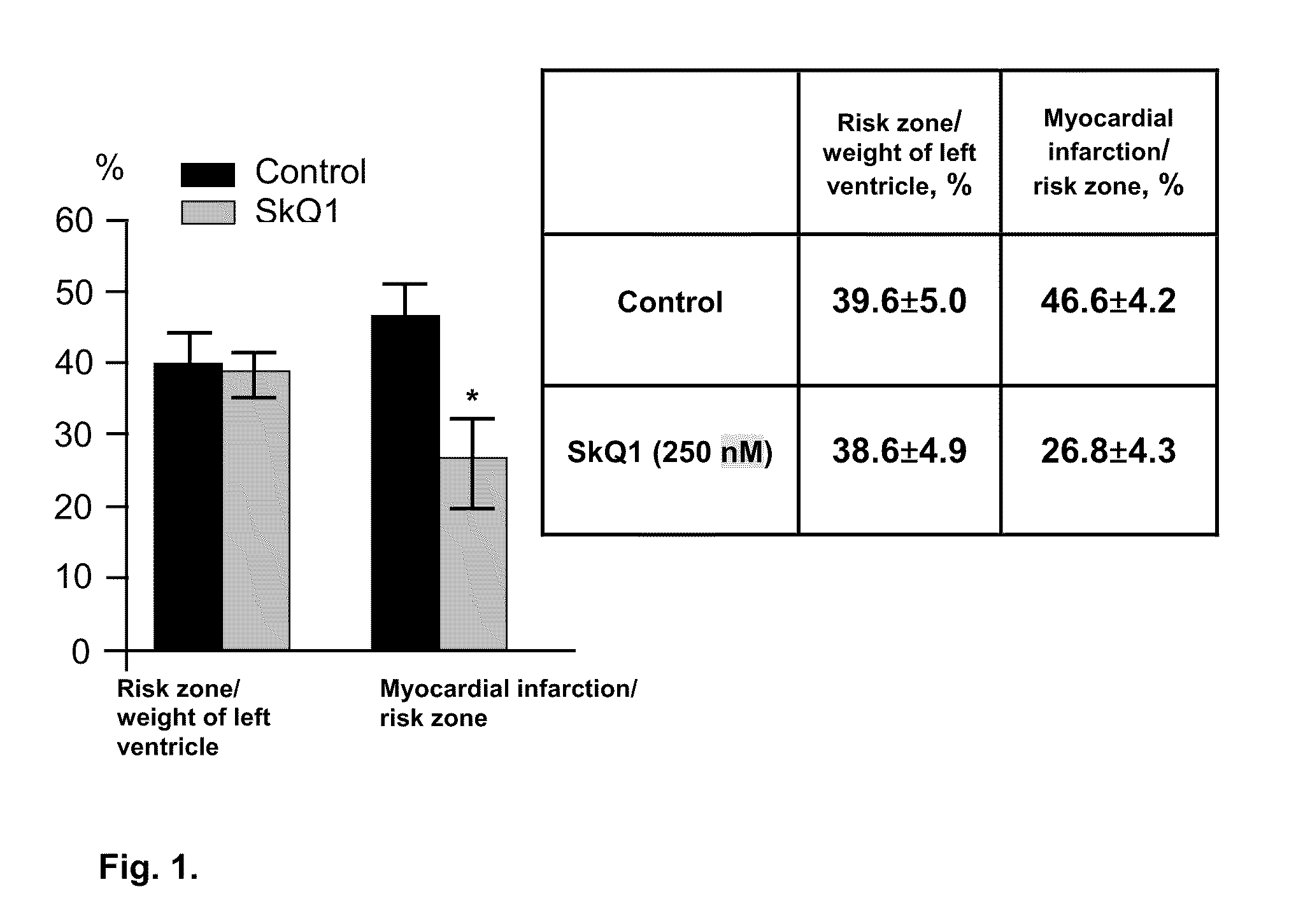 Use of mitochondrially-addressed compounds for preventing and treating cardiovascular diseases