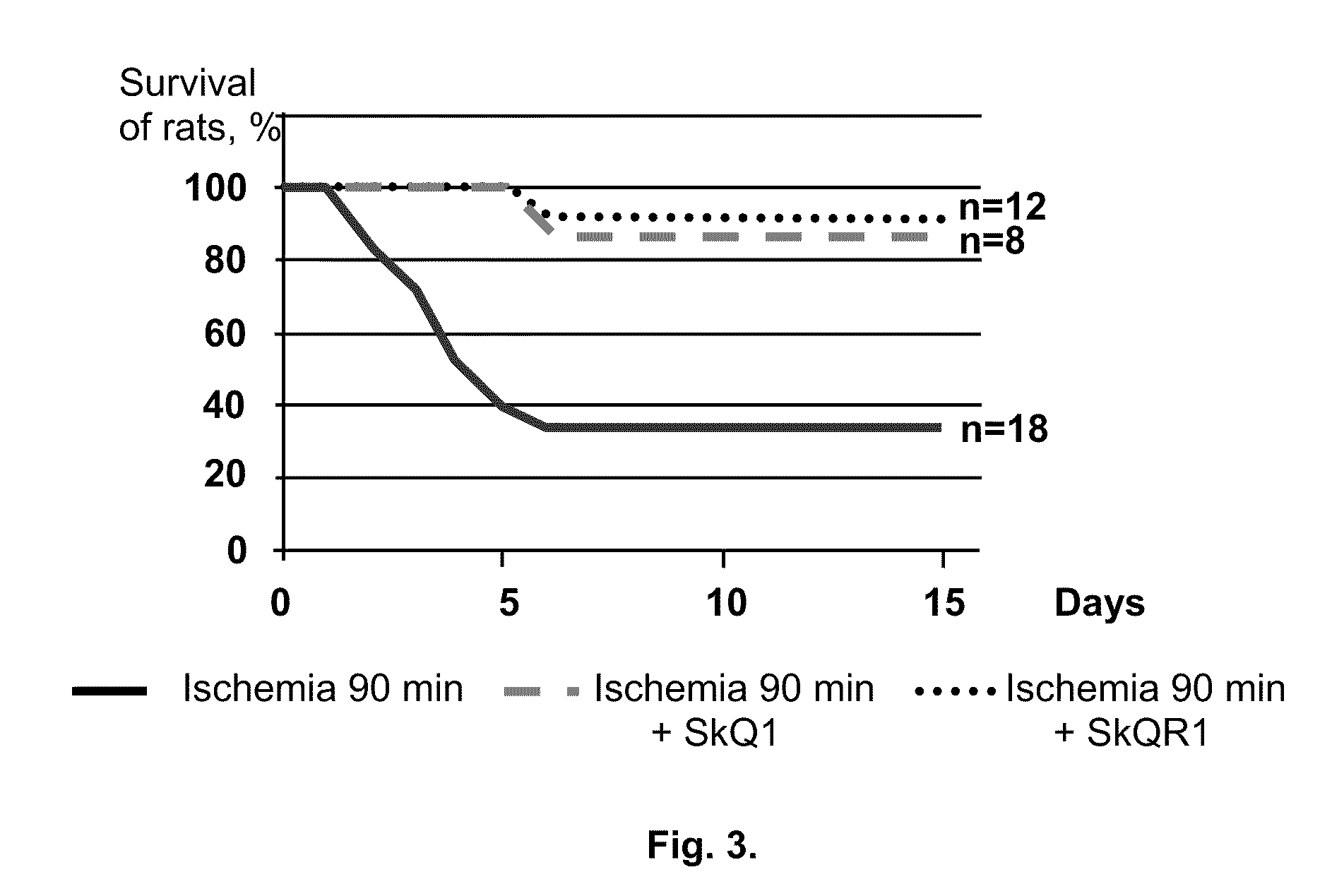 Use of mitochondrially-addressed compounds for preventing and treating cardiovascular diseases