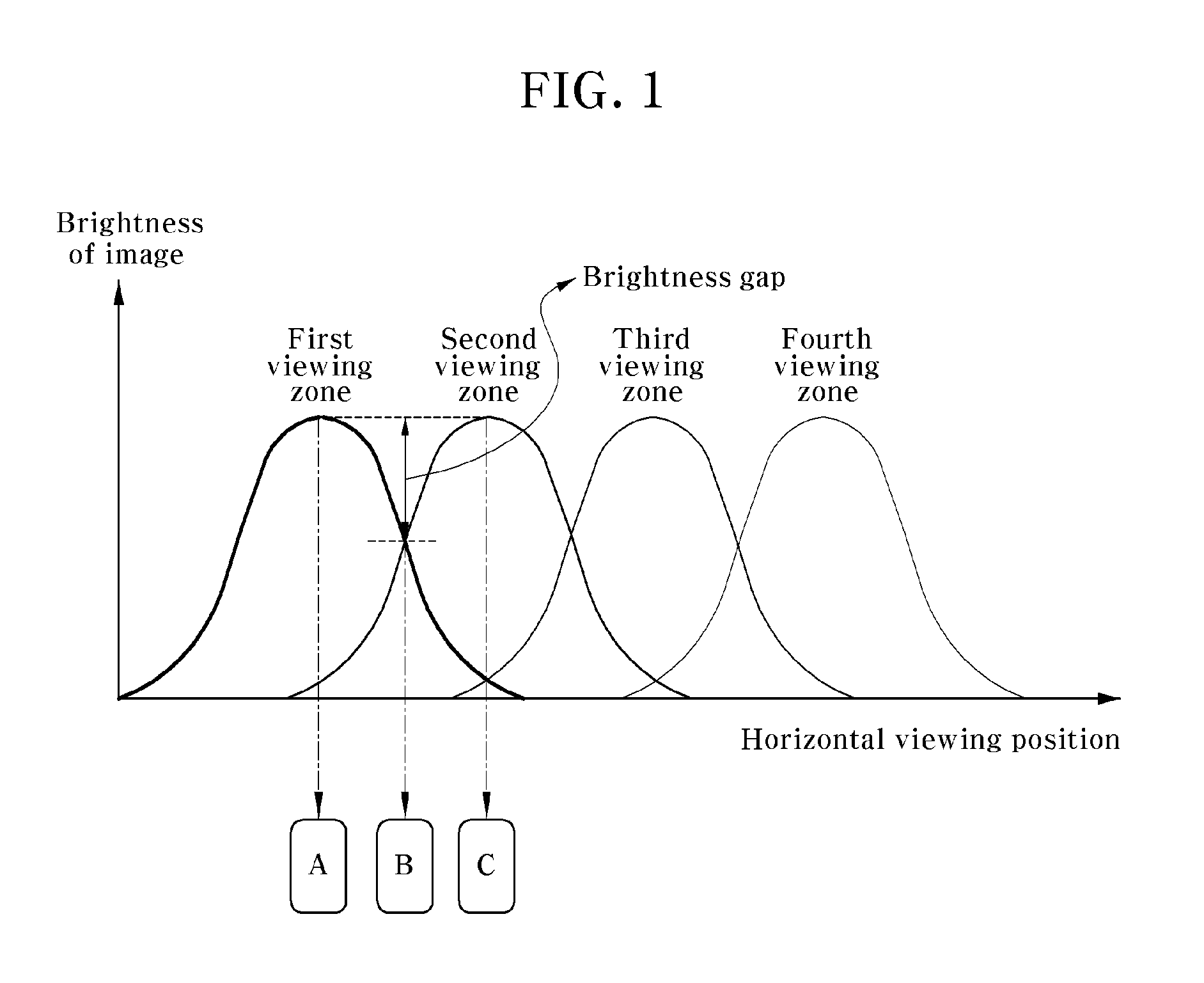 Autostereoscopic three-dimensional image display device using extension of viewing zone width