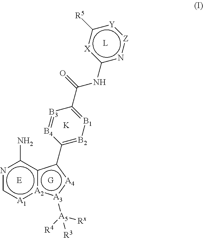 Btk inhibitors