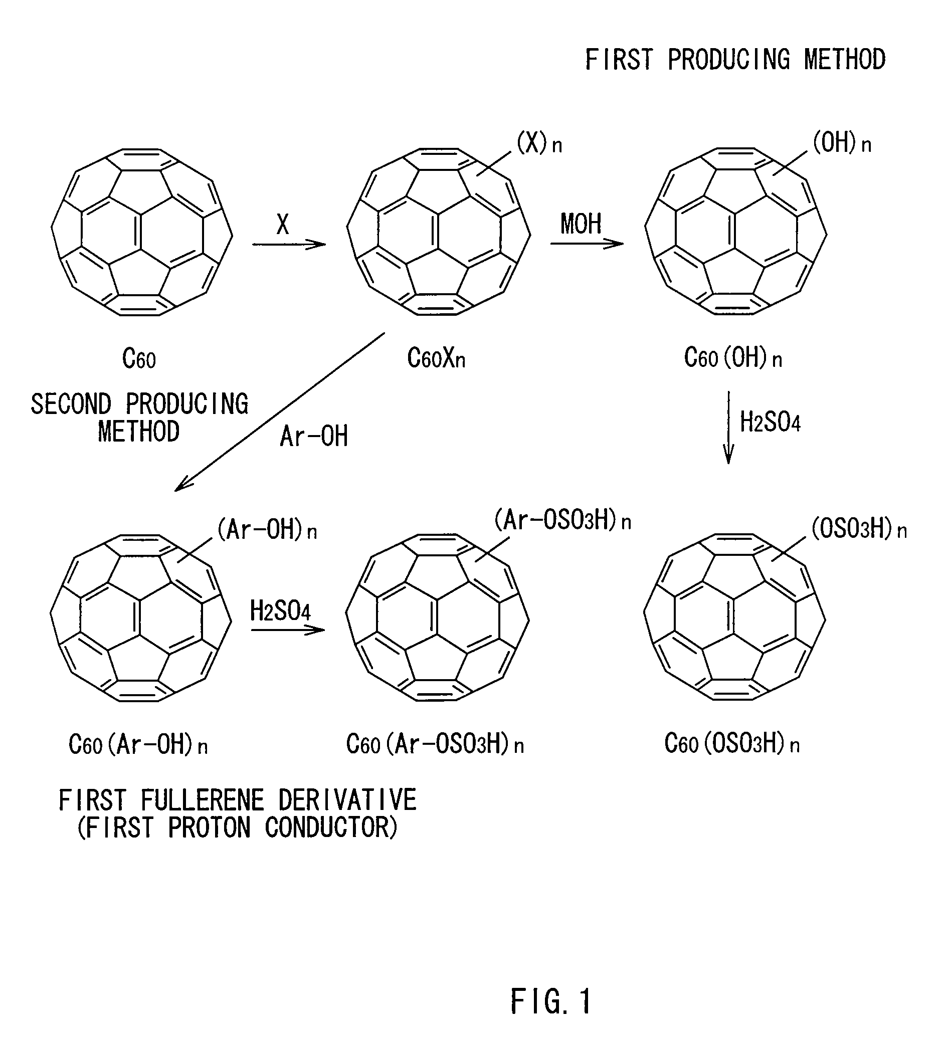 Producing method of fullerene derivative, fullerene derivative, proton conductor and electrochemical device