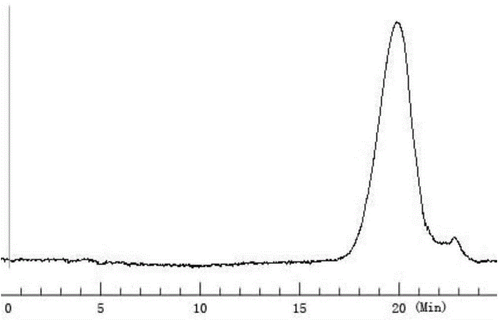 Homogeneous snakegourd root polysaccharide with immunization activity and antitumor effect, and application thereof