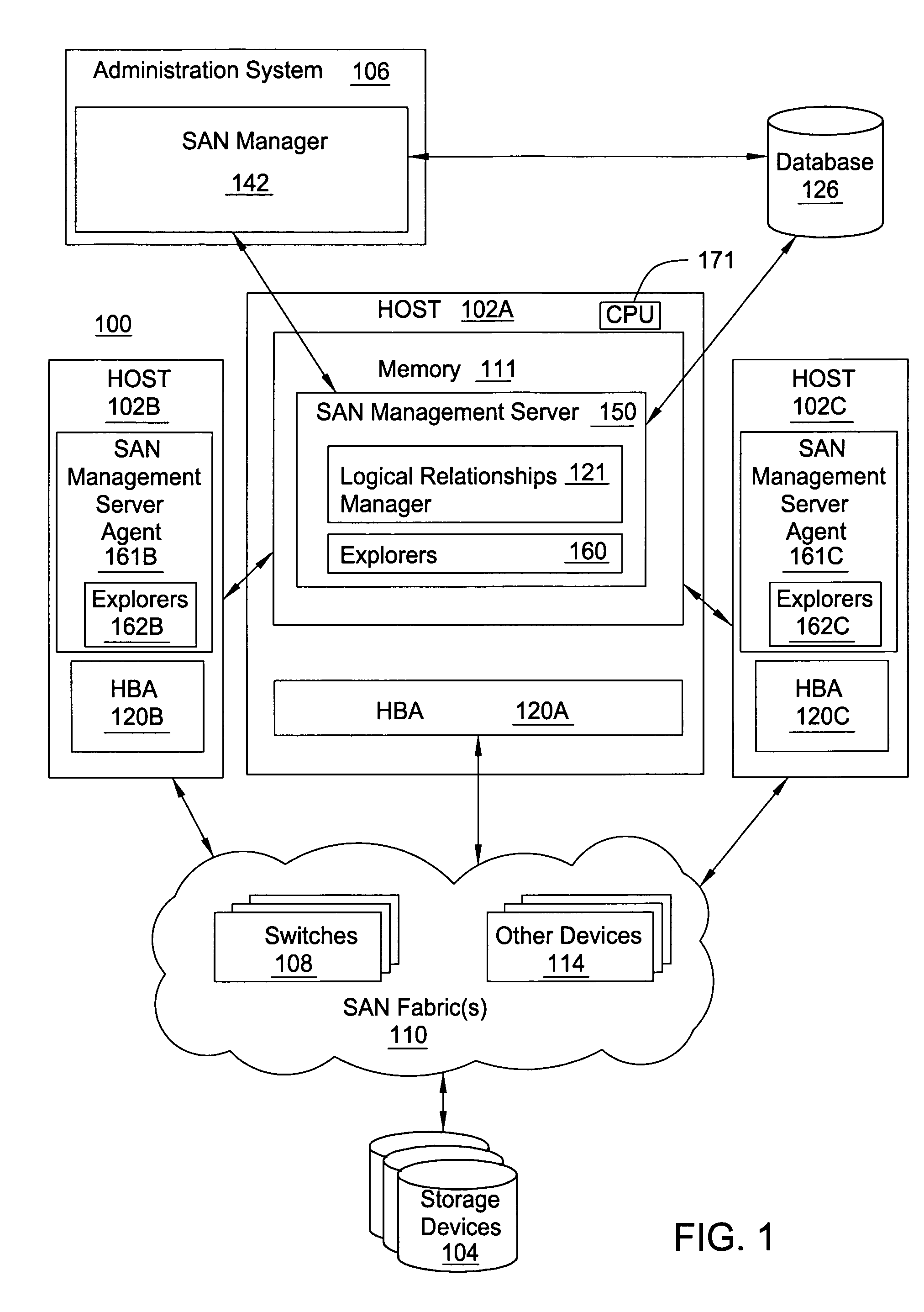 Storage area network (SAN) device logical relationships manager