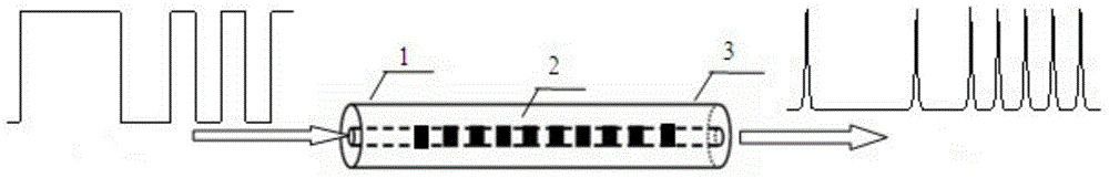 nrz to prz code conversion fiber grating design method and device