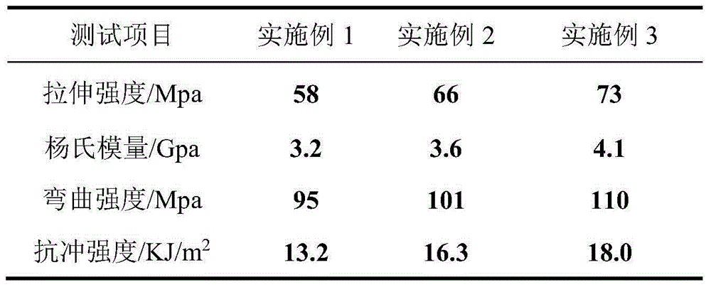 Full-biodegradation bacterial cellulose/polylactic acid composite material and preparing method thereof