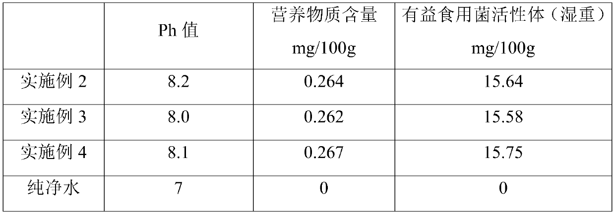 Wild taisui (slime mold compound ) soaking technology