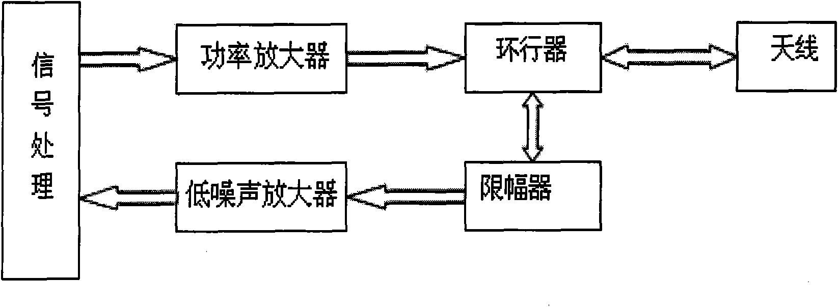 Gallium arsenide (GaAs) PIN tube limiter monolithic circuit with microwave high power and low clipping level