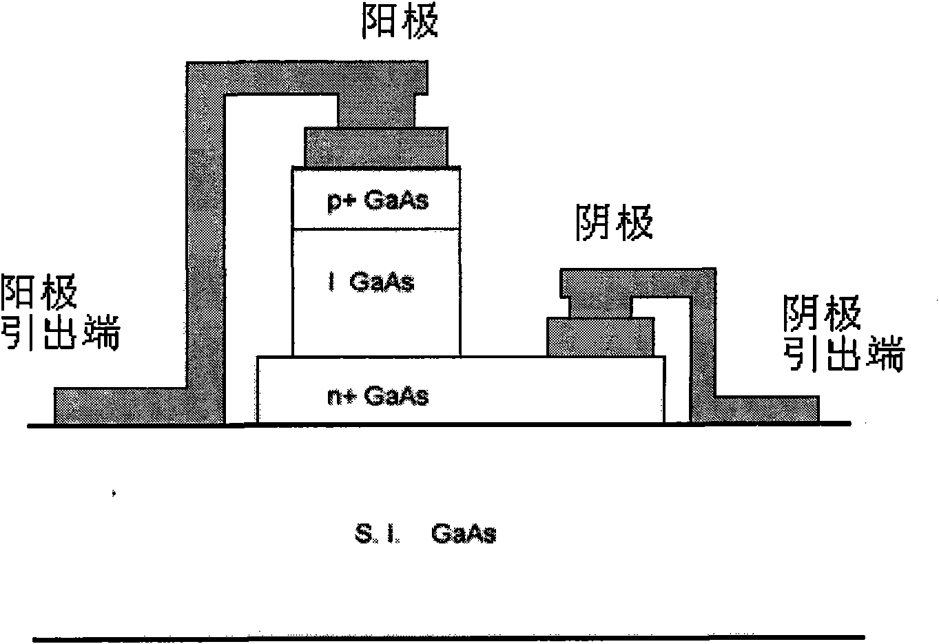 Gallium arsenide (GaAs) PIN tube limiter monolithic circuit with microwave high power and low clipping level