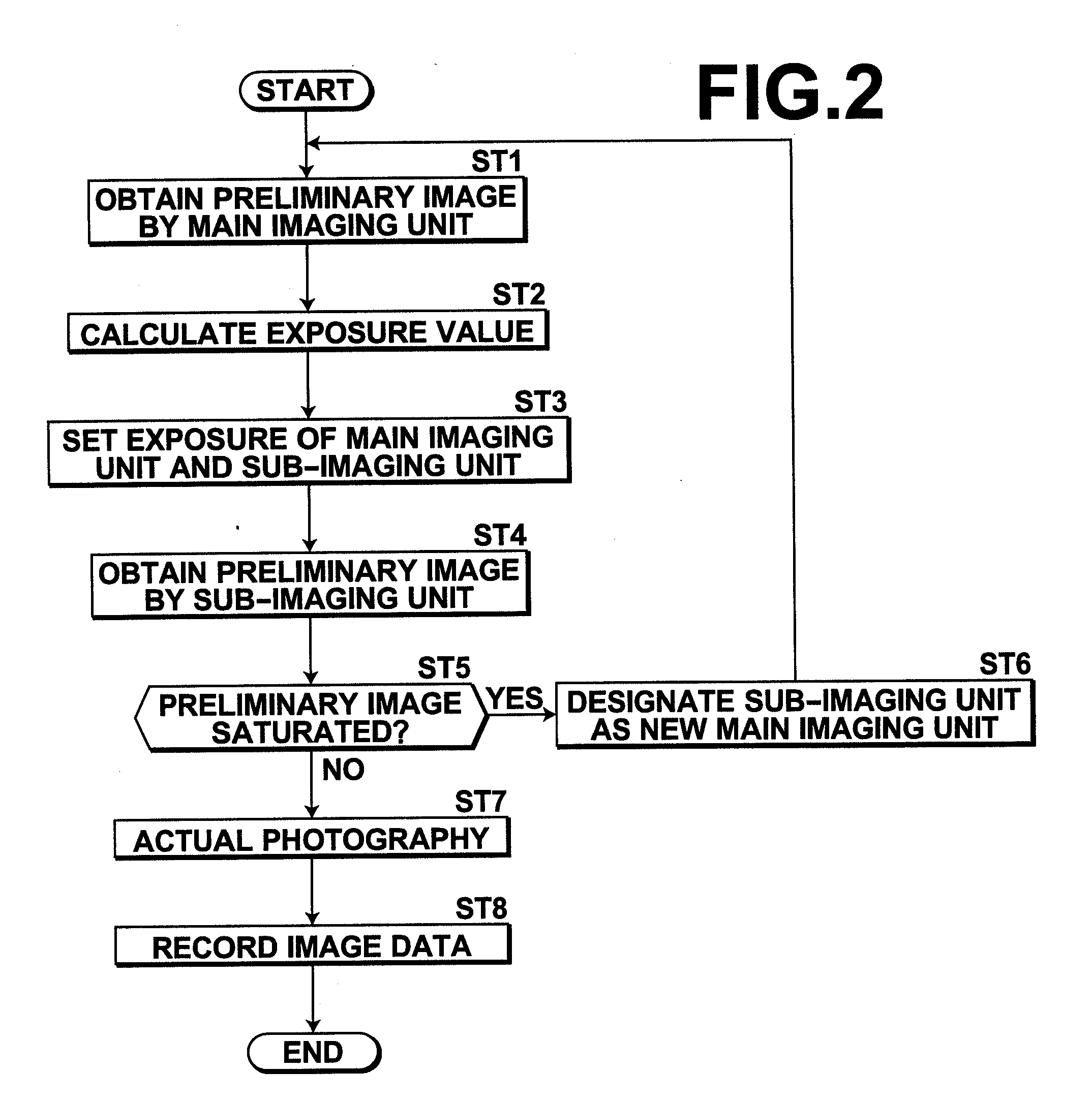 Multiple lens imaging apparatuses, and methods and programs for setting exposure of multiple lens imaging apparatuses