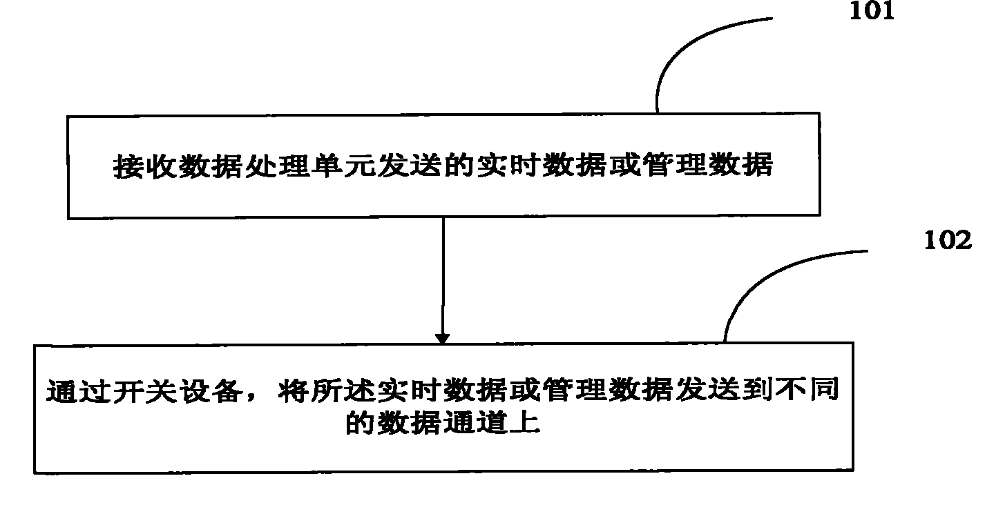 Method and interface for high-speed communication on bus