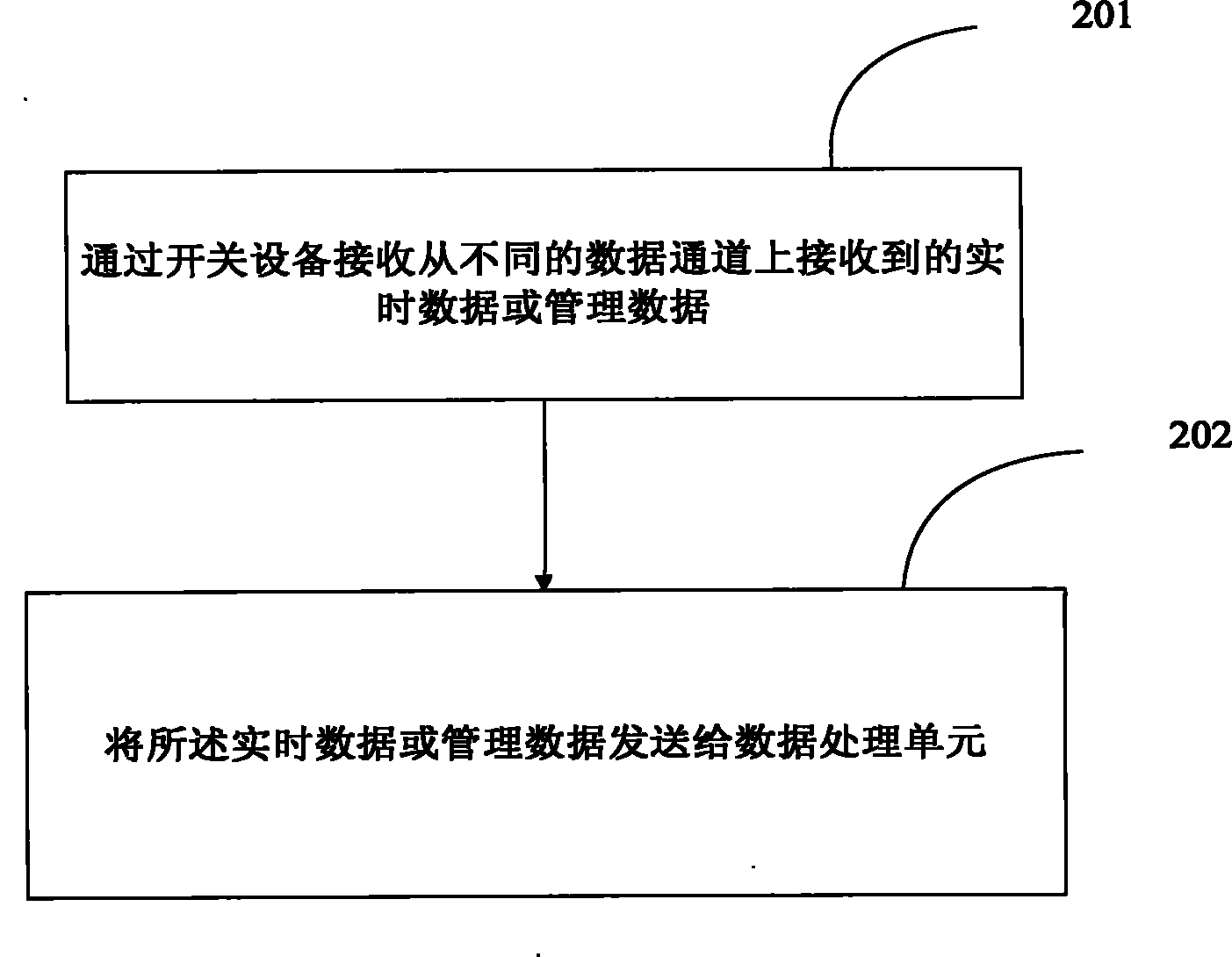 Method and interface for high-speed communication on bus