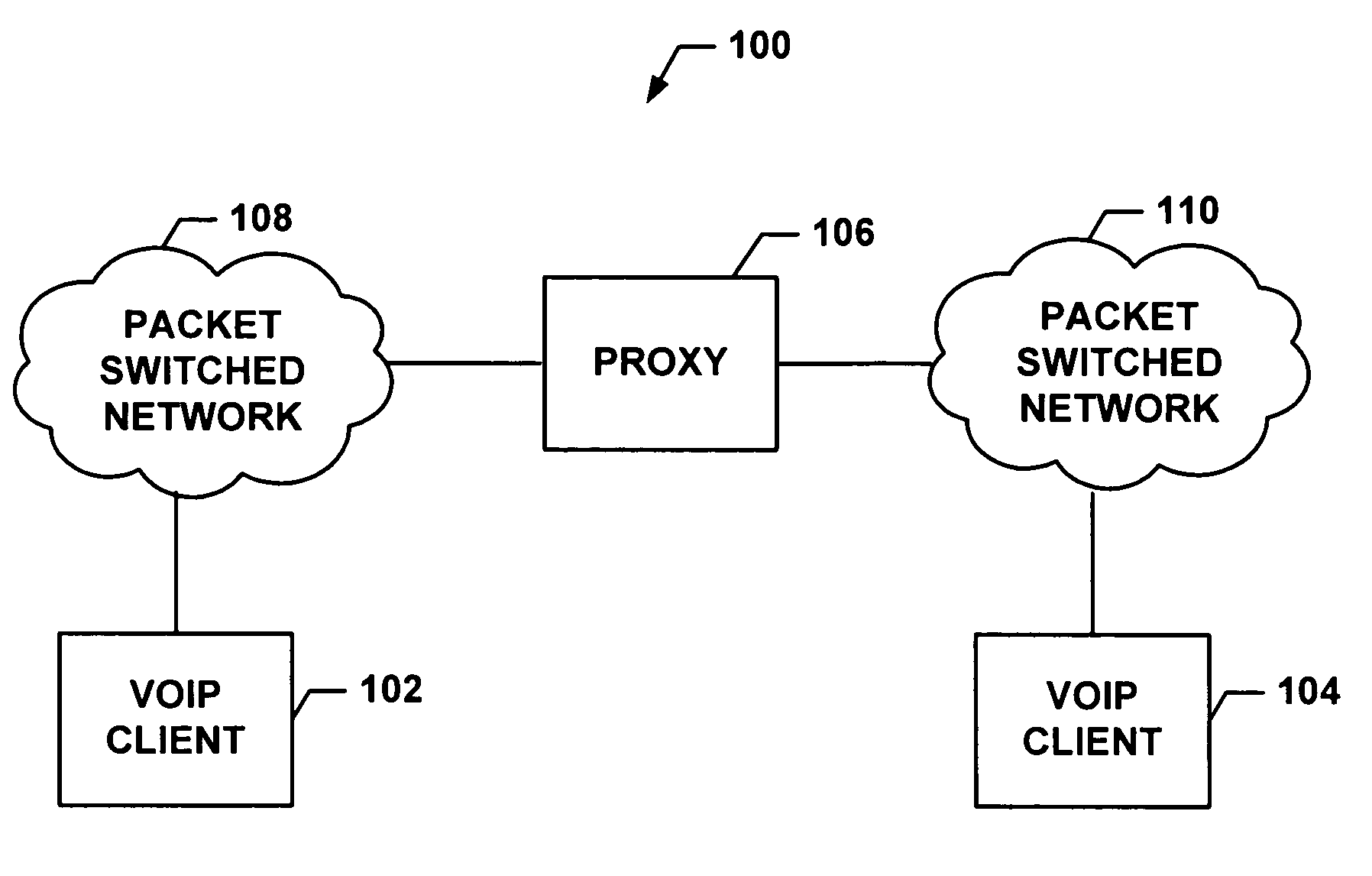 Dynamic VoIP codec selection based on link attributes at call setup