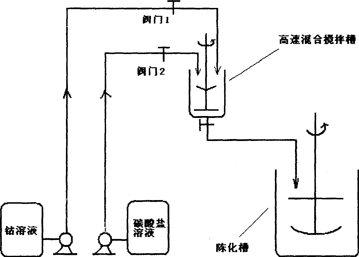 Process for preparing superfine cobalt oxide powder by boosting, parallel-flow and precipitation