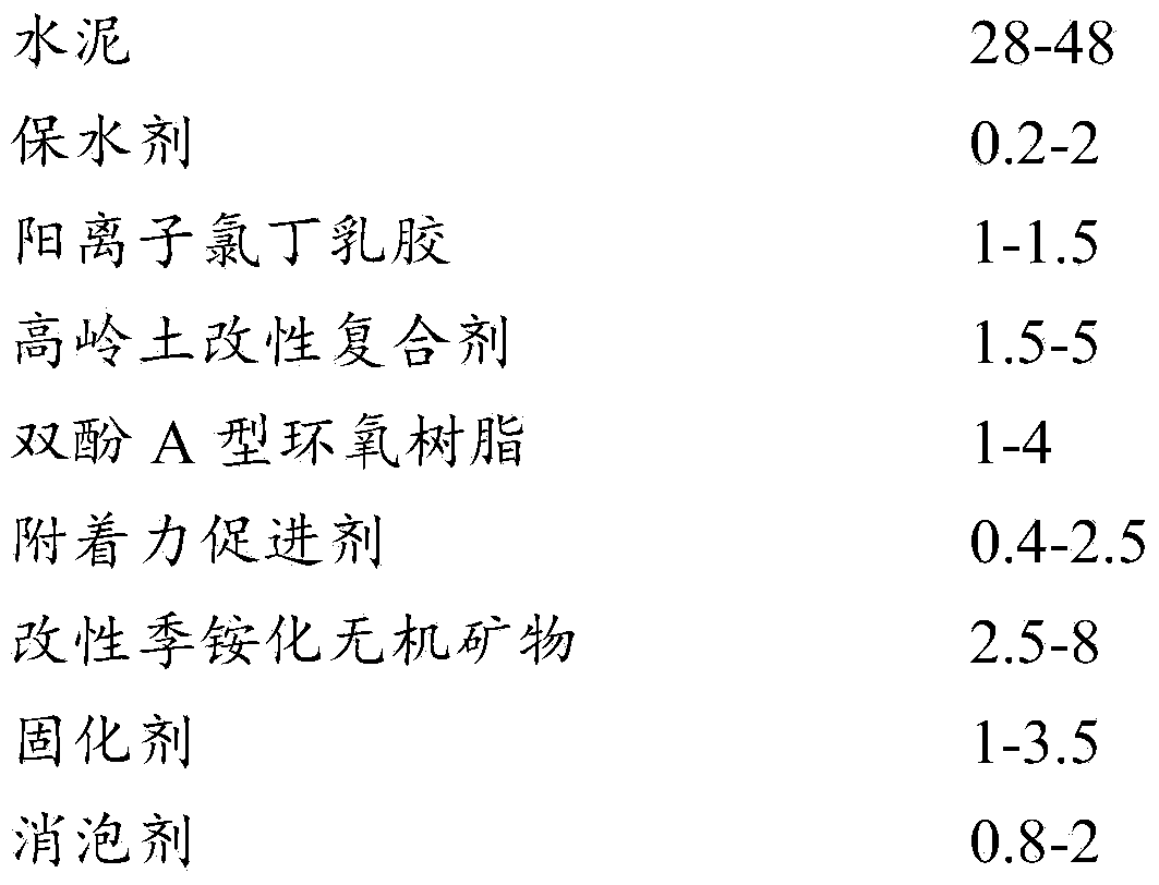 Cement-based finishing slurry and preparation method thereof