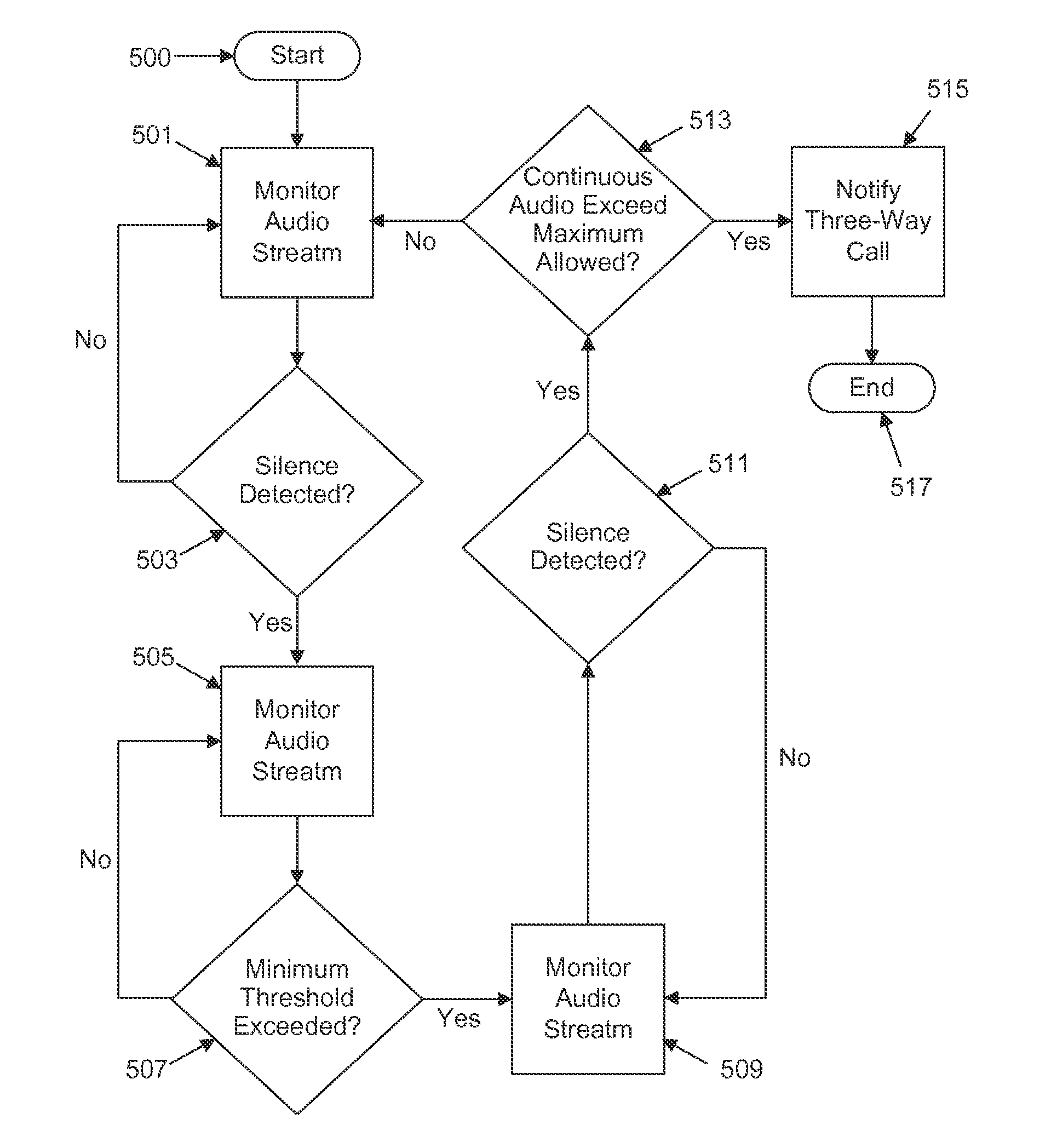 System and method for detecting three-way call circumvention attempts