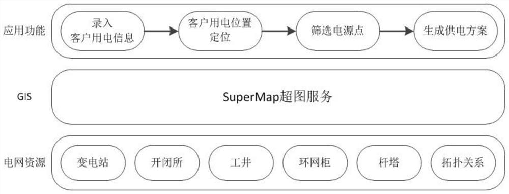 Method for automatically generating customer business expansion power supply scheme