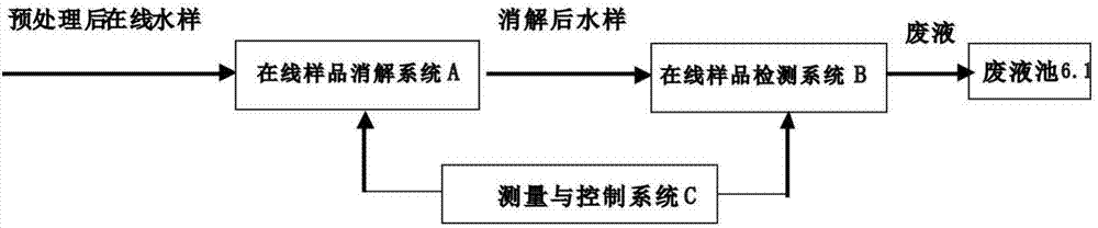 Water quality heavy metal multi-parameter online monitoring instrument