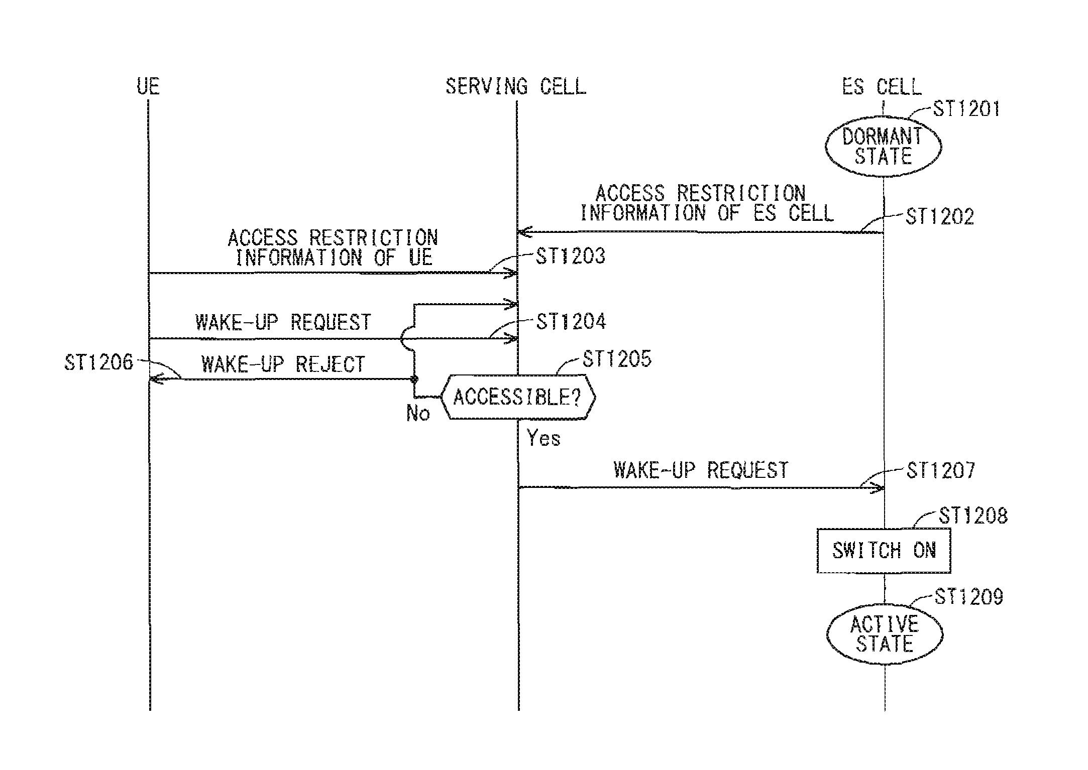 Communication system