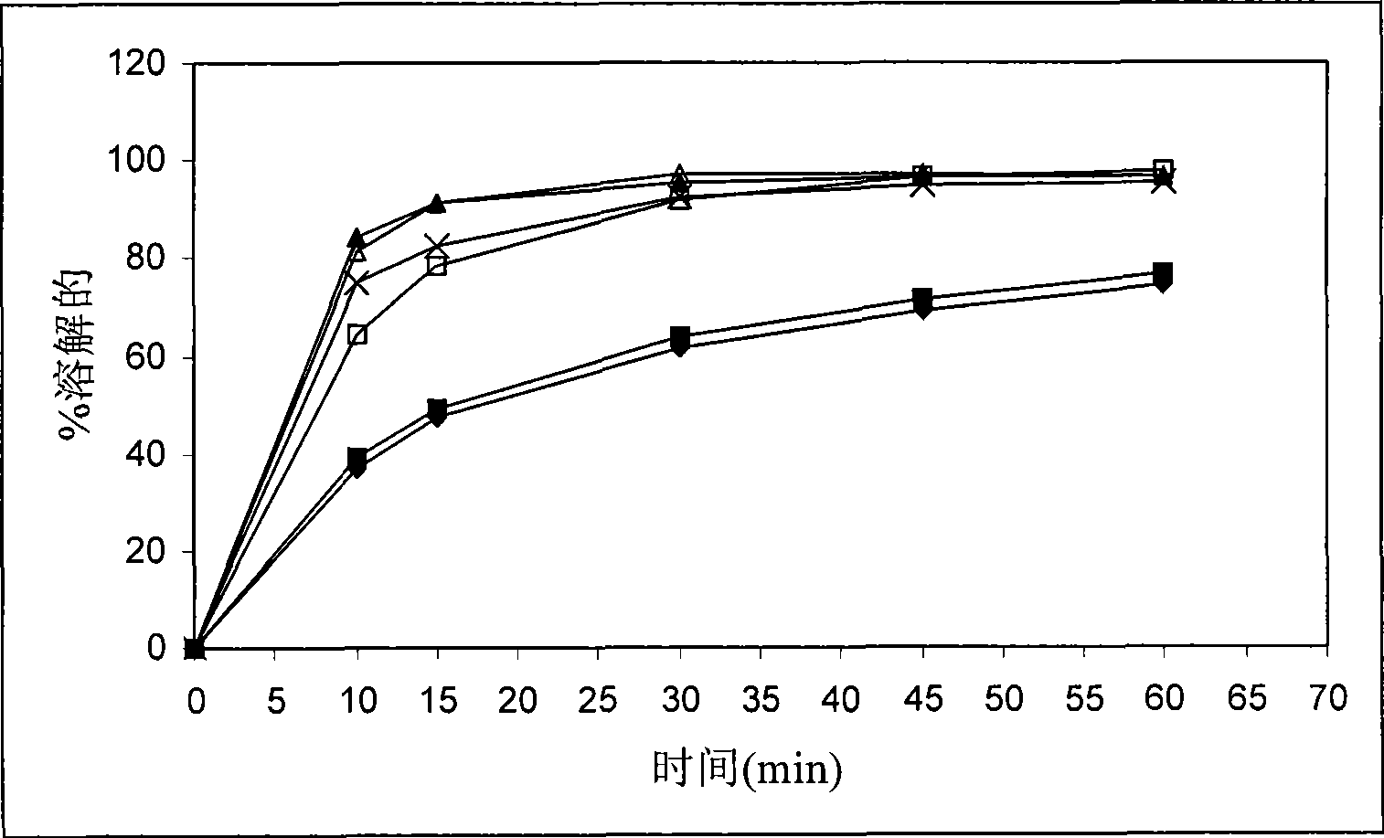 Pharmaceutical composition containing a tetrahydrofolic acid