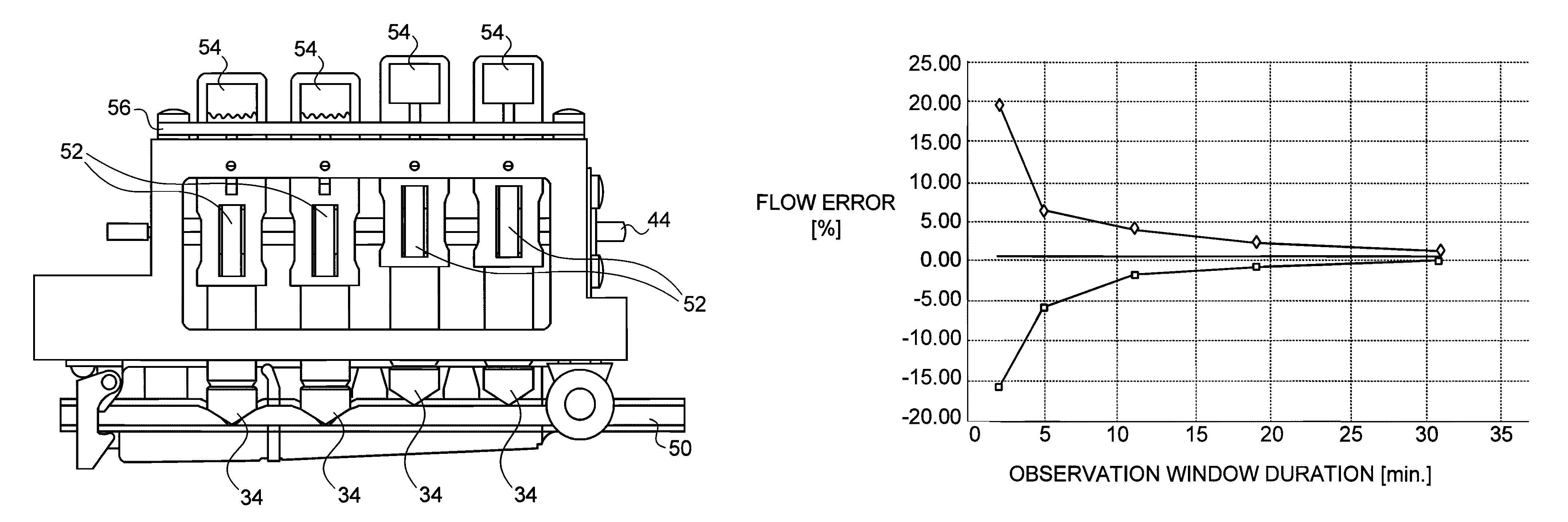 Peristaltic pump with linear flow control