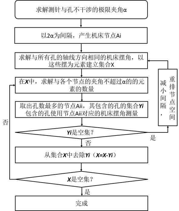 Group hole measurement swing angle planning method based on three-coordinate probe