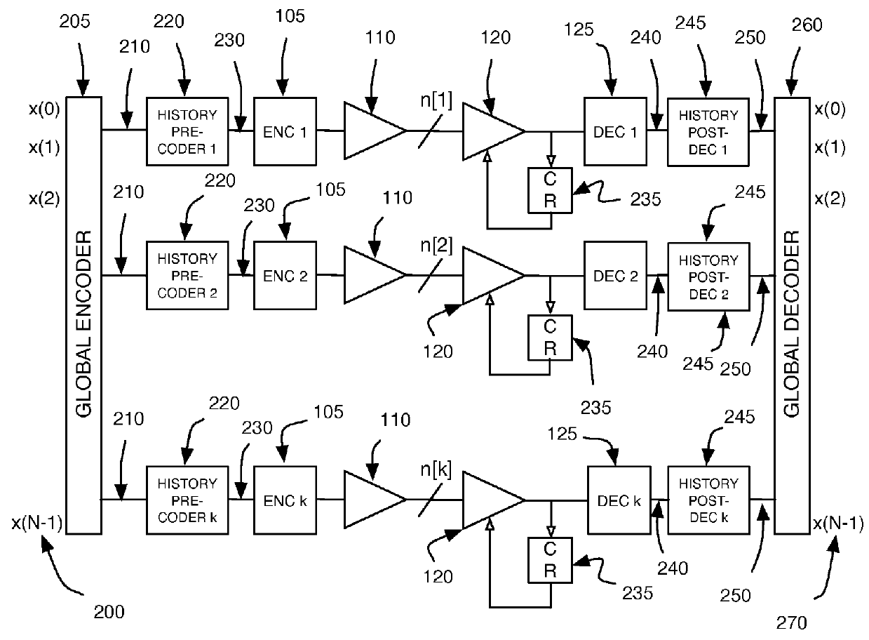 Clock-embedded vector signaling codes