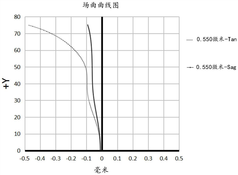 Optical lens and imaging equipment