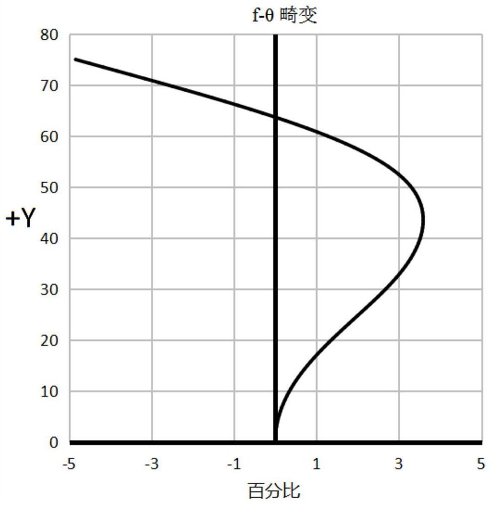 Optical lens and imaging equipment