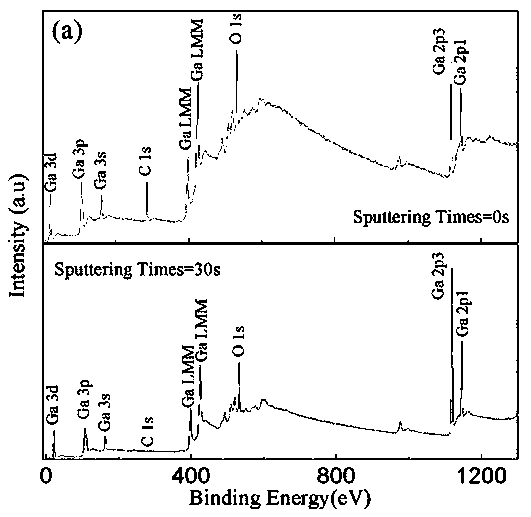 A preparation of ga by electron beam evaporation technology  <sub>2</sub> o  <sub>3</sub> Optoelectronic Thin Film Approach