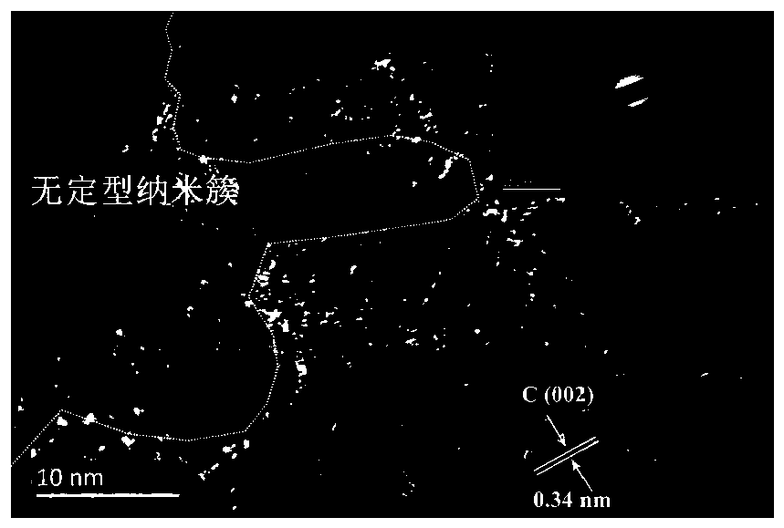 Method for preparing iron/copper aza graphene zinc air battery cathode catalyst