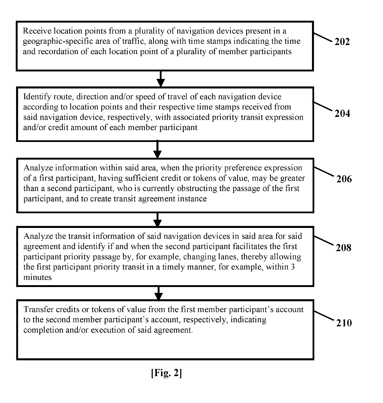 System and Method for Real-time Transit Prioritization