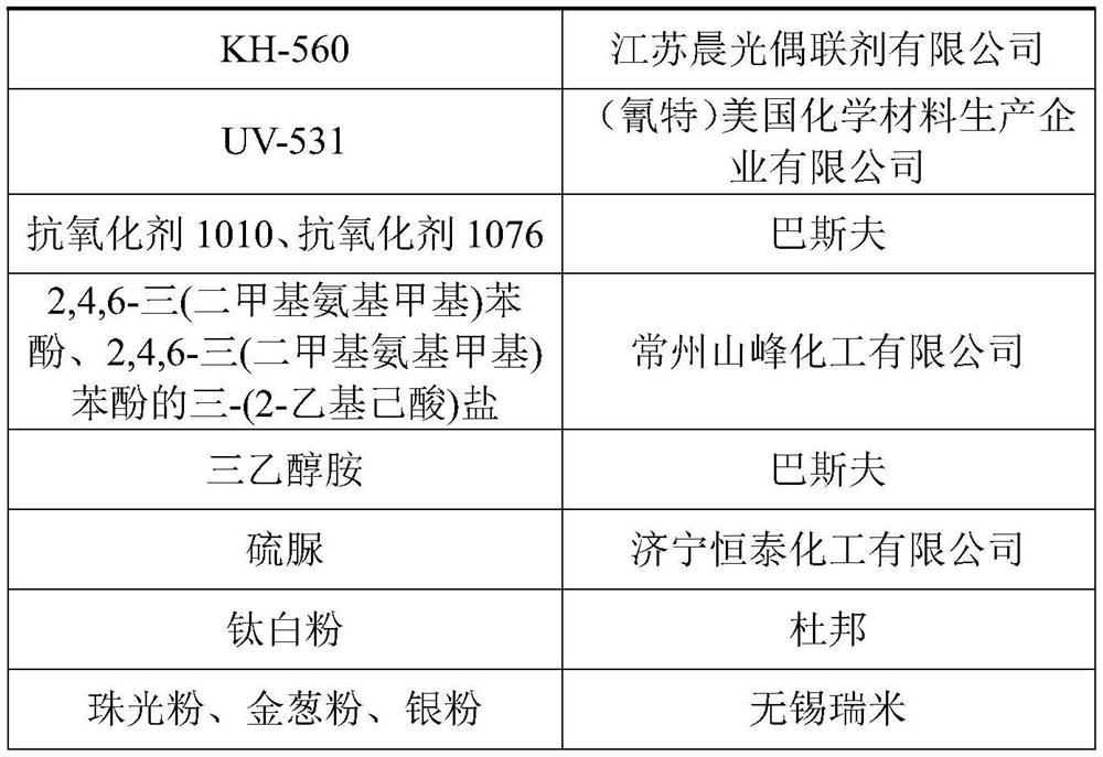 A kind of two-component sealant beautifying agent and preparation method thereof