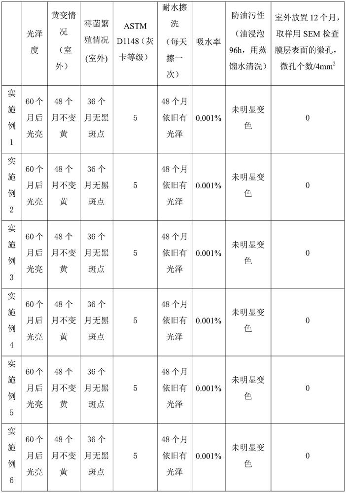 A kind of two-component sealant beautifying agent and preparation method thereof