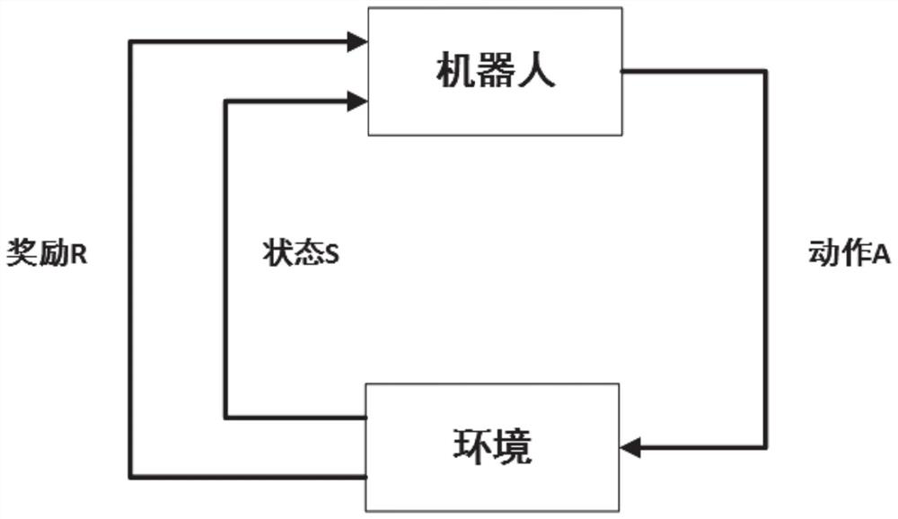 A distributed high real-time control system and method for a quadruped robot