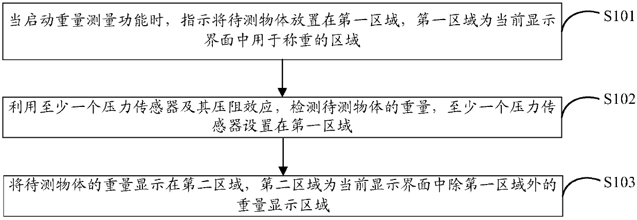 Weight measuring method, terminal, and storage medium