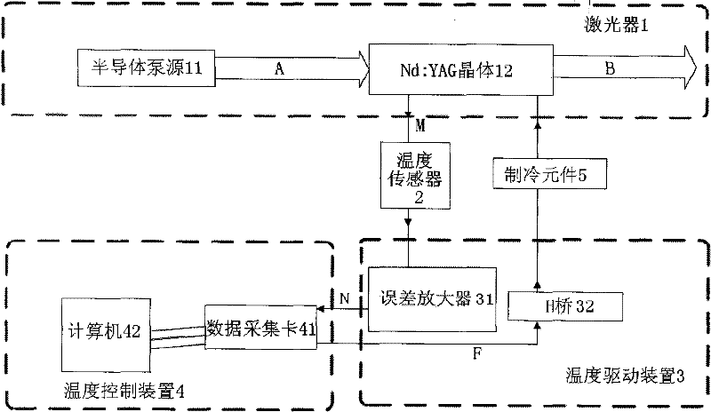 Semiconductor pumped full-cavity microchip laser device with stable output wavelength