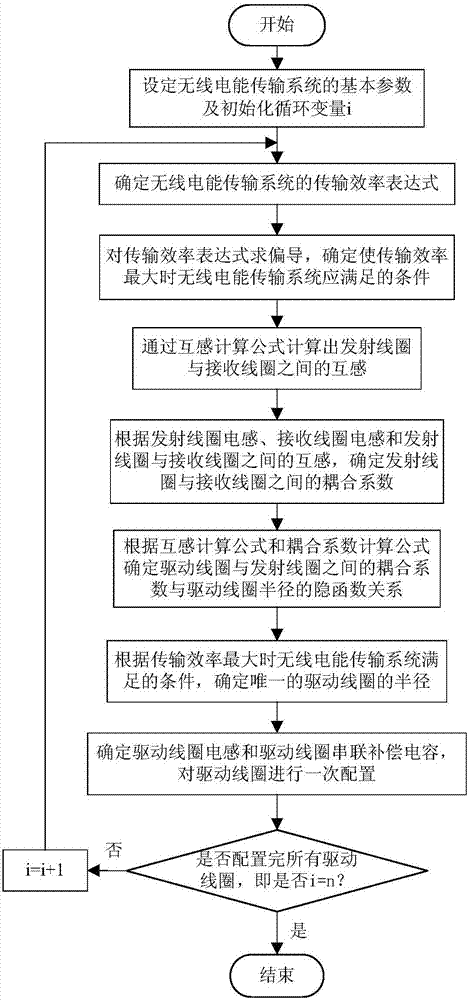 Wireless electric energy transmission system and driving coil configuration method based on distance adaptation