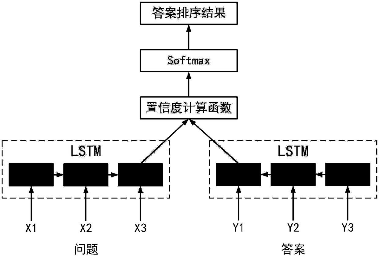 Intelligent question and answer-based virtual learning environment construction method