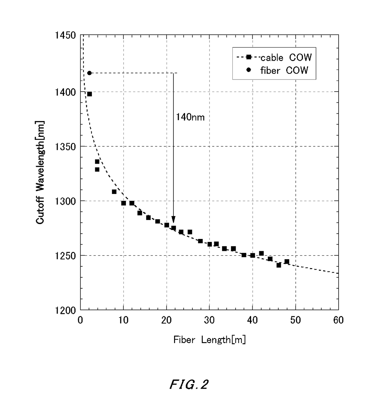 Optical fiber