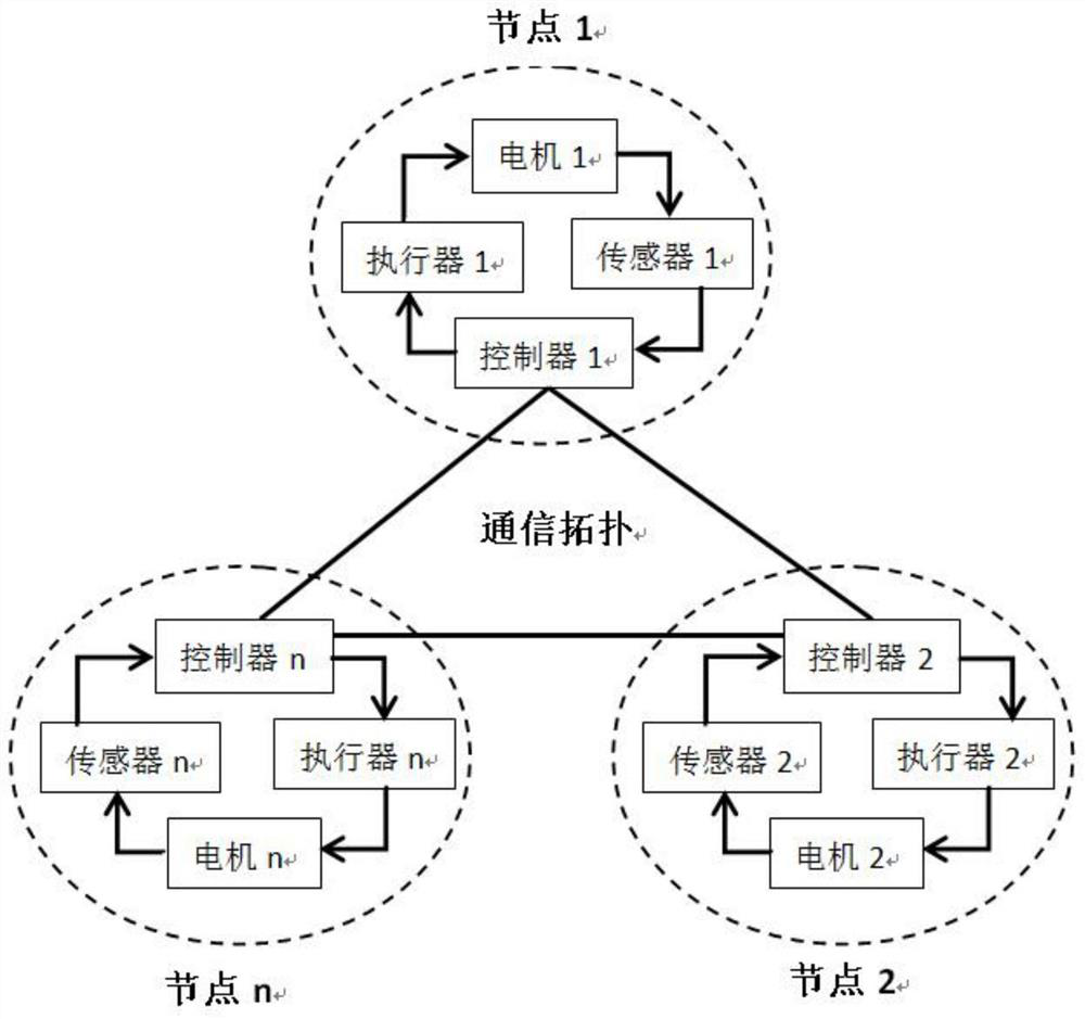 A Distributed Adaptive Coordinated Control Method for Multi-Permanent Magnet Synchronous Motor