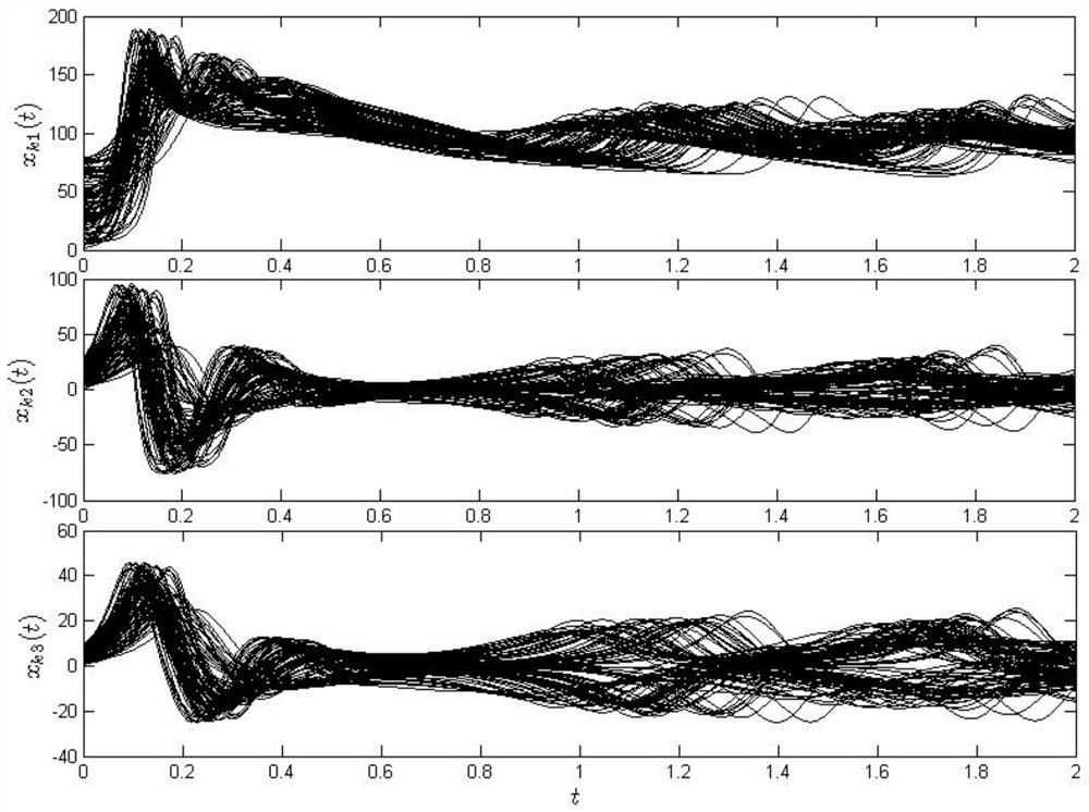 A Distributed Adaptive Coordinated Control Method for Multi-Permanent Magnet Synchronous Motor