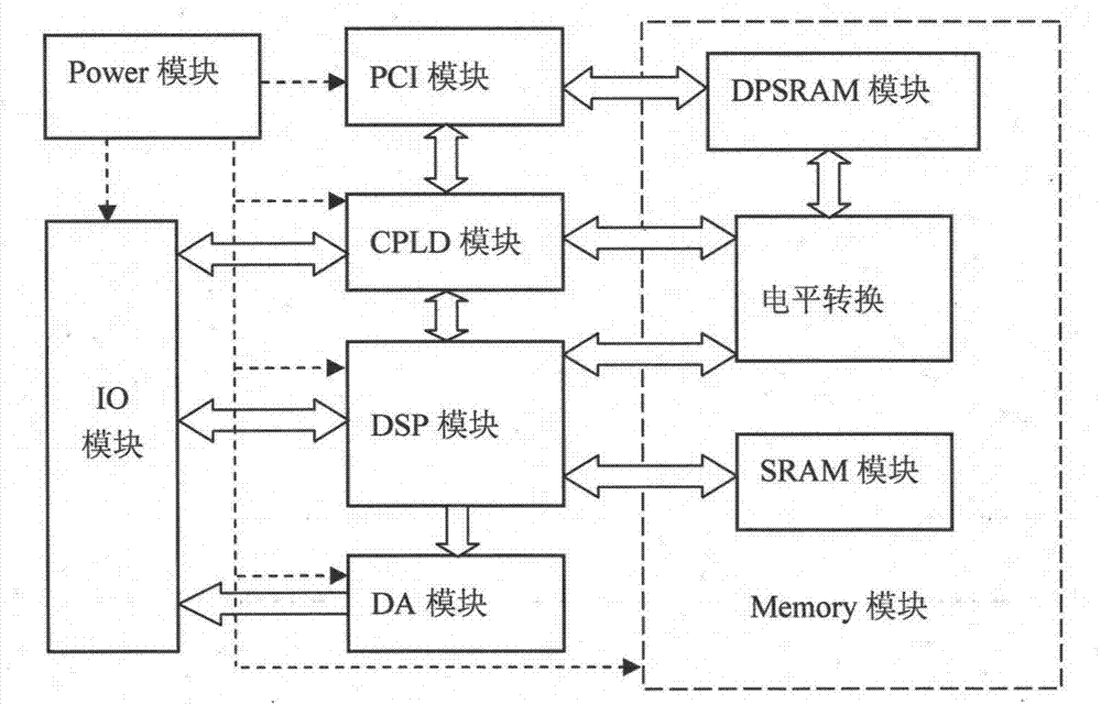 Multi-axis motion control system