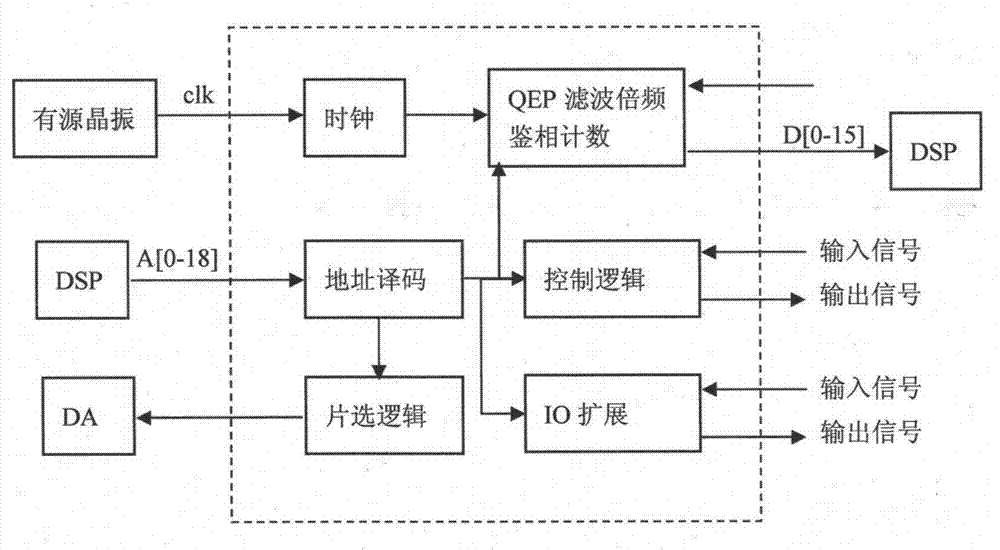 Multi-axis motion control system