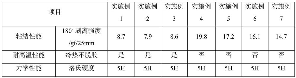 A low-viscosity pet protective film for foam materials