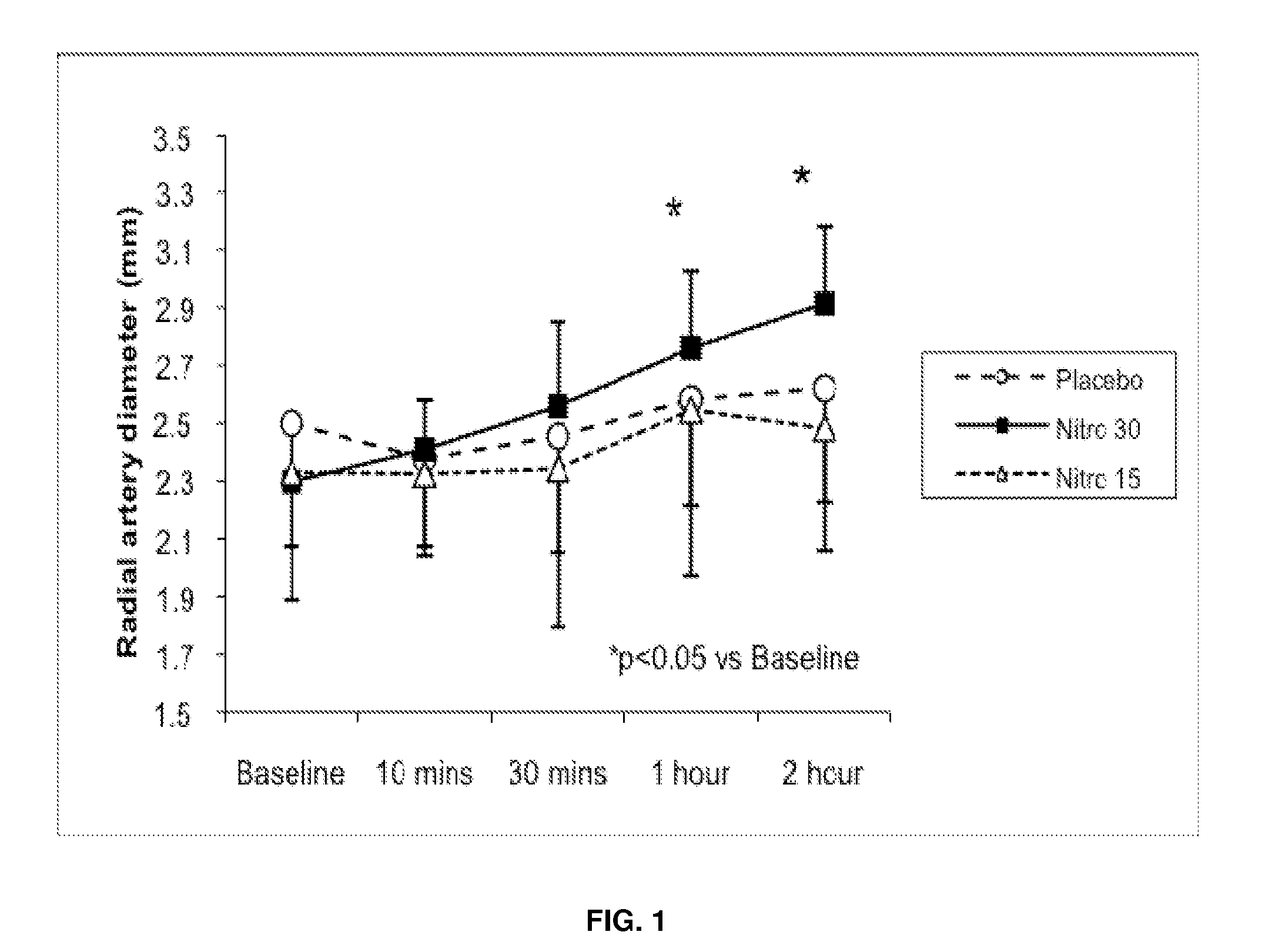 Methods and compositions for facilitating arterial access