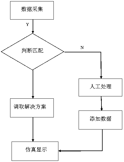 On-line high-voltage pulsed electric field treatment device for non-thermal sterilization of meat products