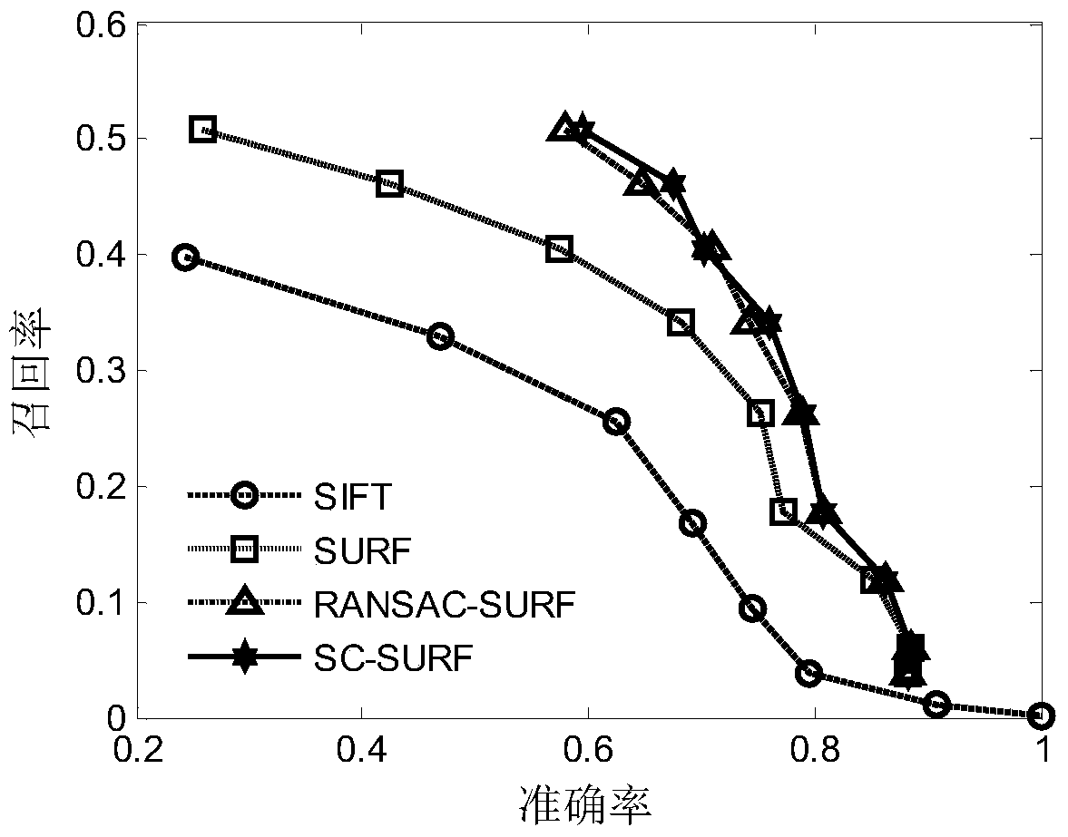 An image collection abstract generation method in social media