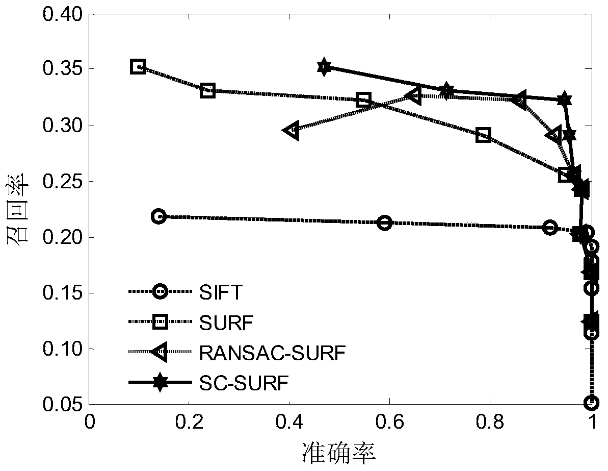 An image collection abstract generation method in social media