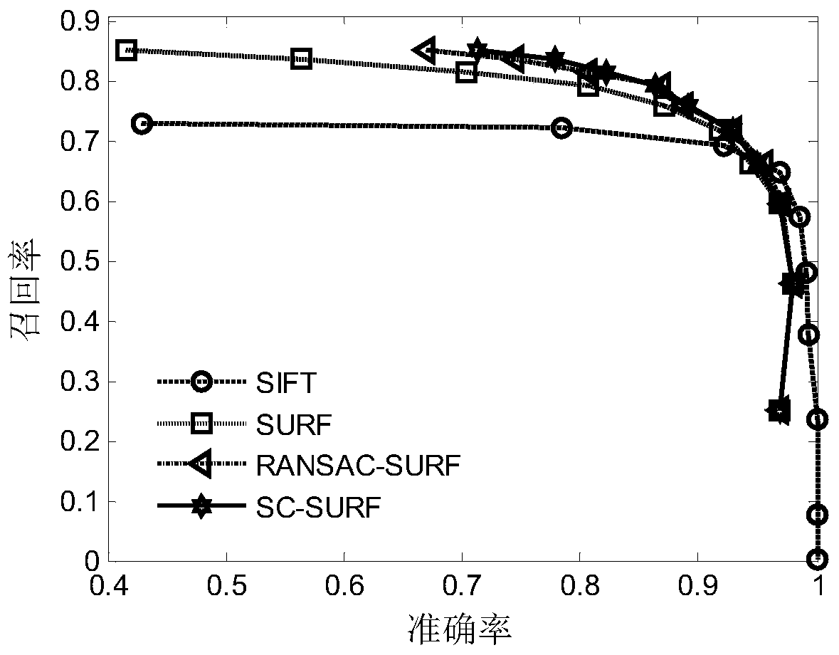 An image collection abstract generation method in social media